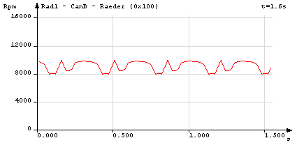 Example of user specific modulation "whale"