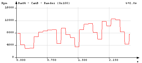 Example of a noise modulation with 5 replays