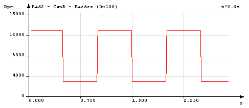 Example of a rectangle signal