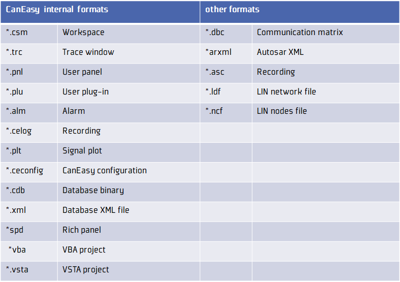 Supported file formats