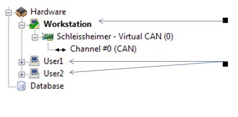 Multiple hardware configuration