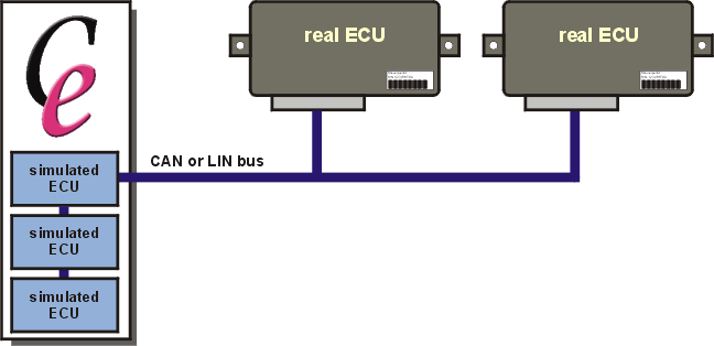 CanEasy als Restbussimulation