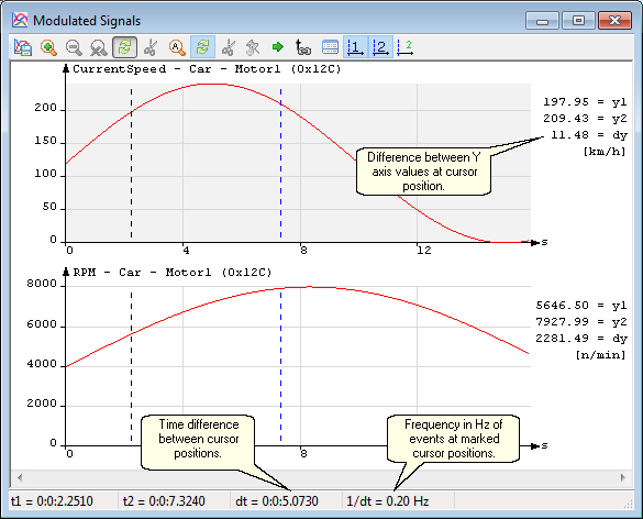 sp-measurement-values