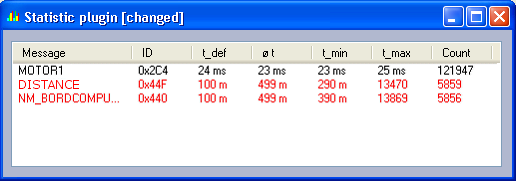 Tabellarische Ansicht des Statistik-Plug-ins