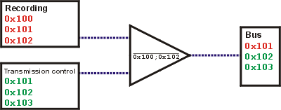 Wiedergabe_Filter_NichtIDFilter