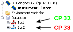 Beispiel: Aktuell ist die Diagnose mit Bus1 über CP 32 verbunden, via CP 33 könnte sie mit Bus2 verbunden werden.